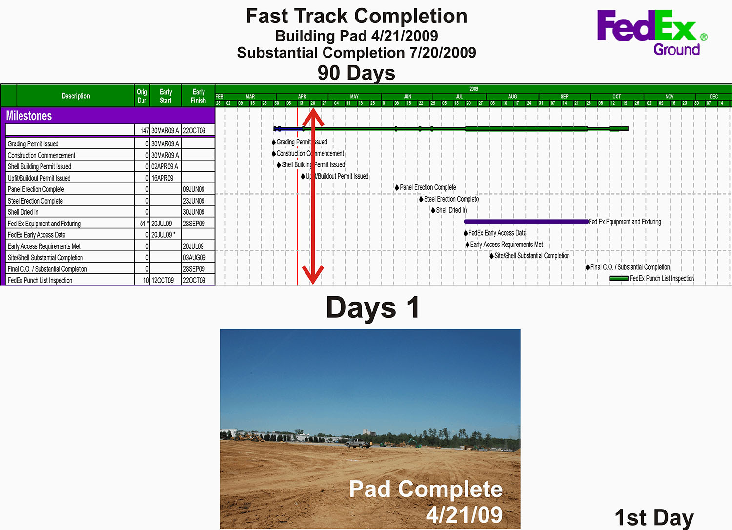 Fast Track Project - Fast Track Project