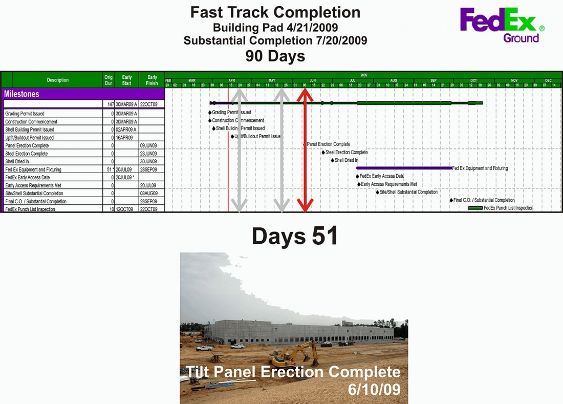 Fast Track Construction